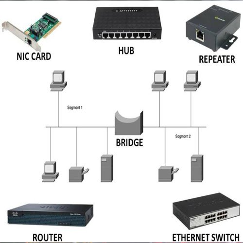 Networking Hardware