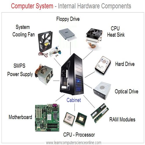 Computer Hardware