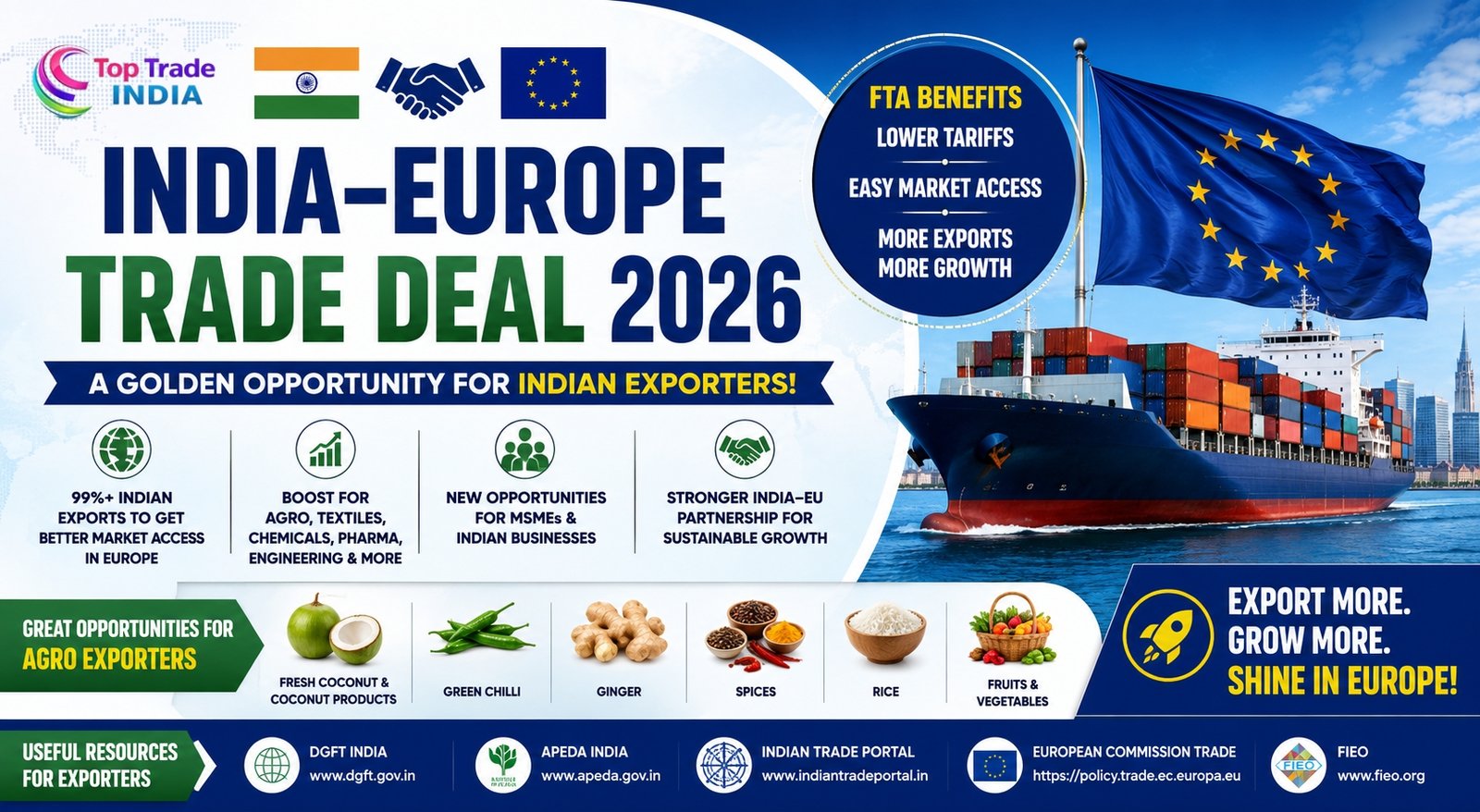 India–Europe Trade Deal 2026: A Golden Opportunity for Indian Exporters