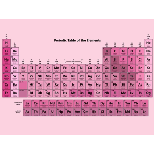 Educational Charts & Posters